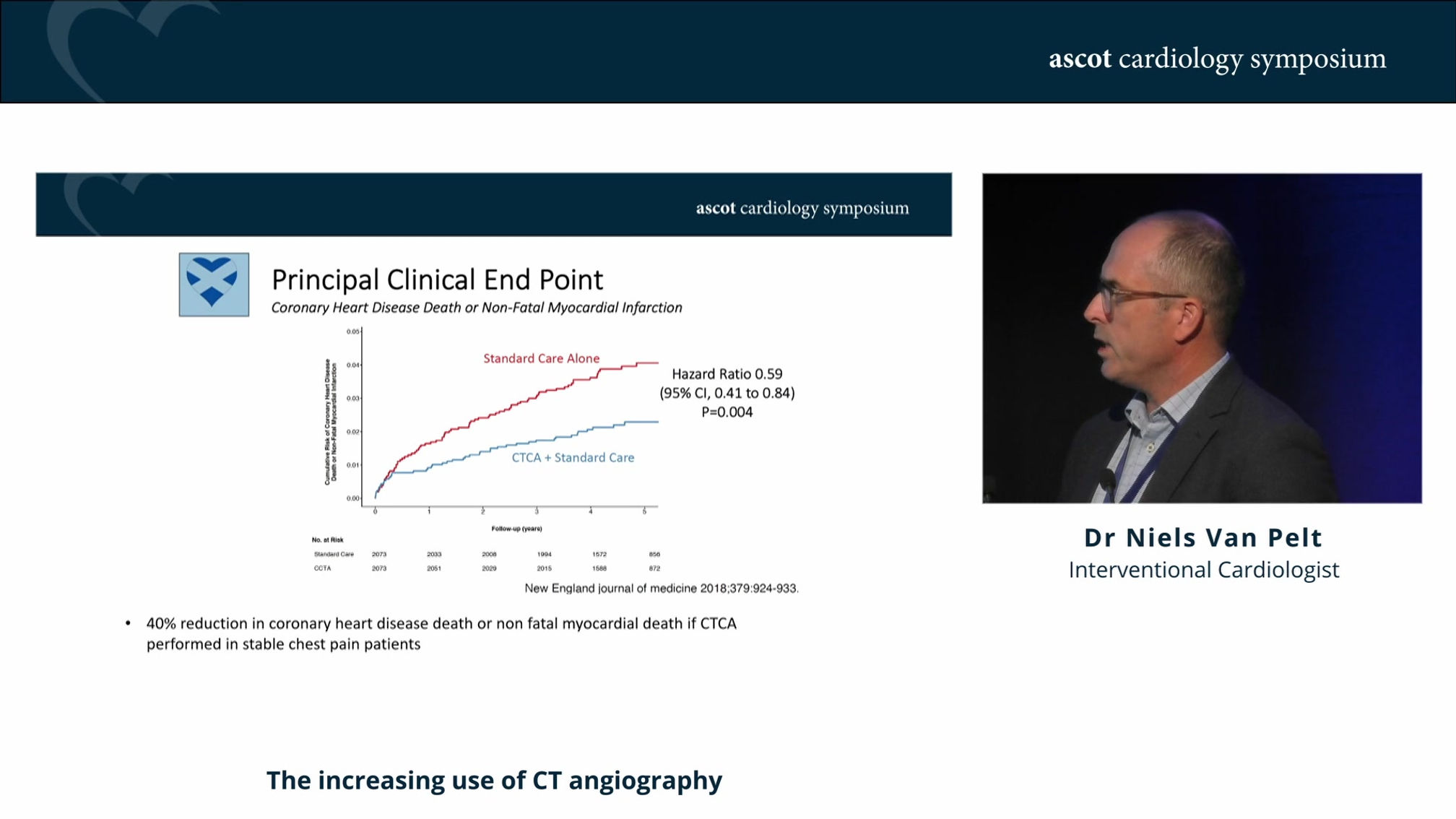 3 - The increasing Use of CT Angiography